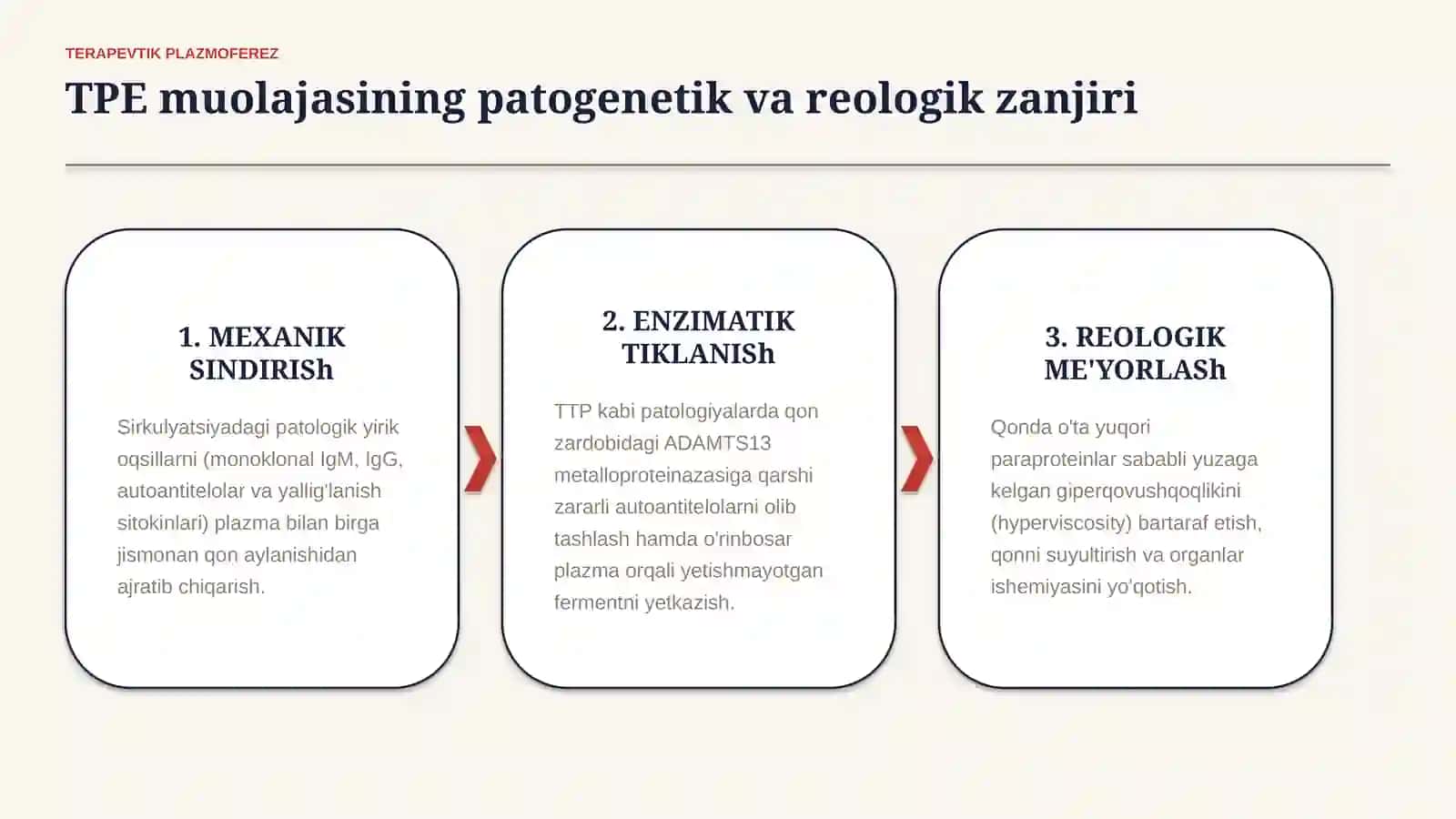 Qon kasalliklarida plazmaferez — ko‘rsatmalar, qarshi ko‘rsatmalar, o‘tkazish prinsiplari va asoratl 3