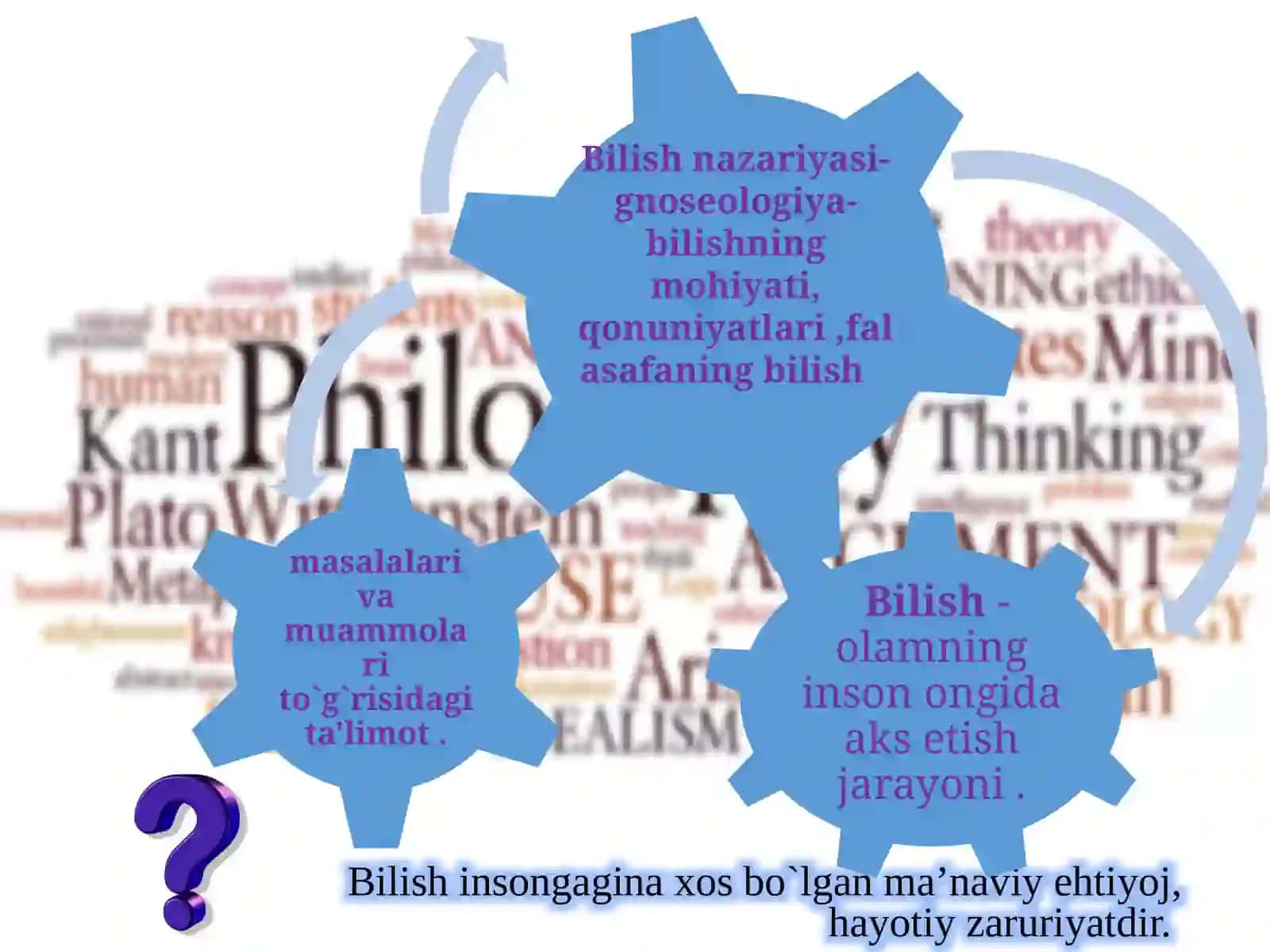 Bilishnazariyasi: asosiy muammolar i vayo’nalishlari 3