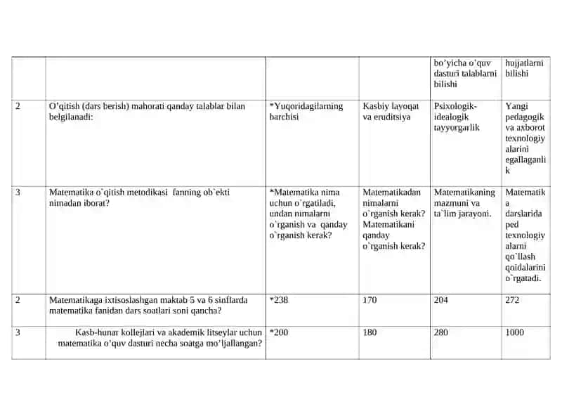 Matematika Fanlarni o`qitish nazariyasi va metodikasi 3