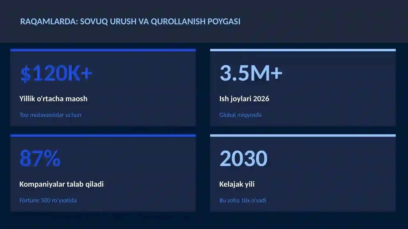 Sovuq urush va qurollanish poygasi 3
