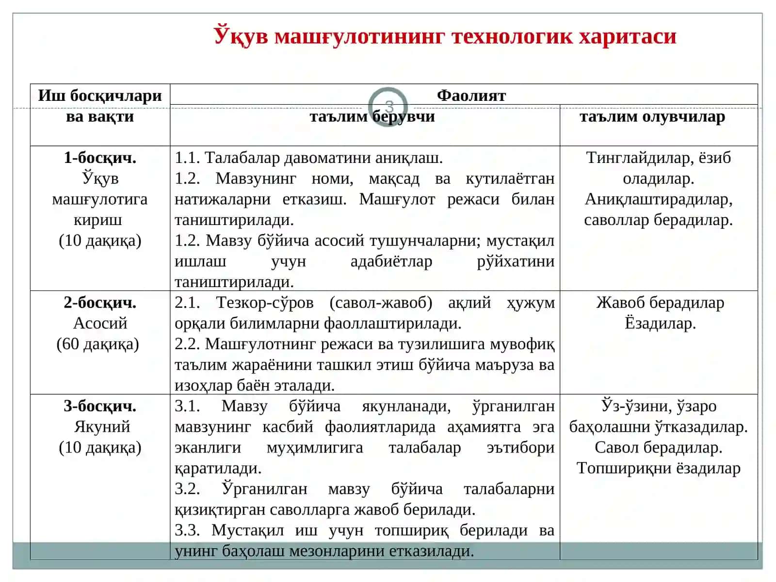 ҚОРАҚАЛПОҒИСТОН РЕСПУБЛИКАСИ, ВИЛОЯТЛАР ВА ТУМАНЛАРДА ЕР РЕСУРСЛАРИНИ БОШҚАРИШ МАСАЛАЛАРИ 3