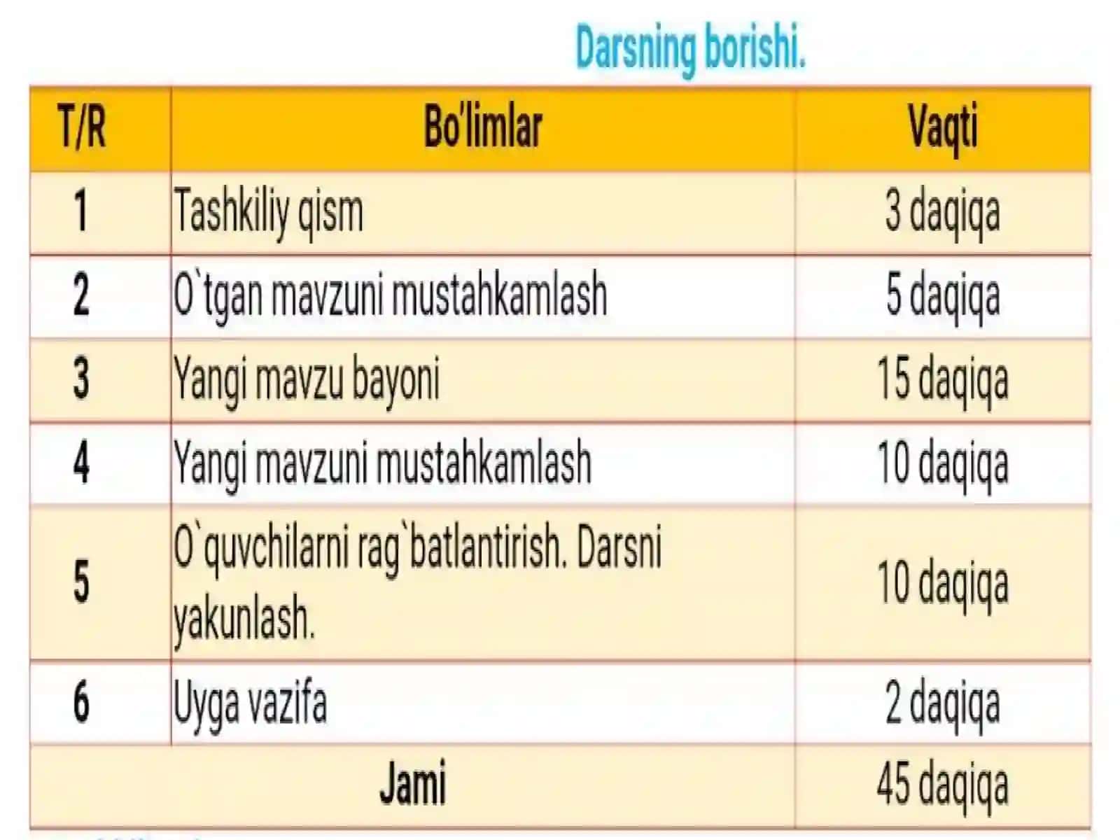 2-sinf tasviriy san'at fanidan slayd taqdimoti 3