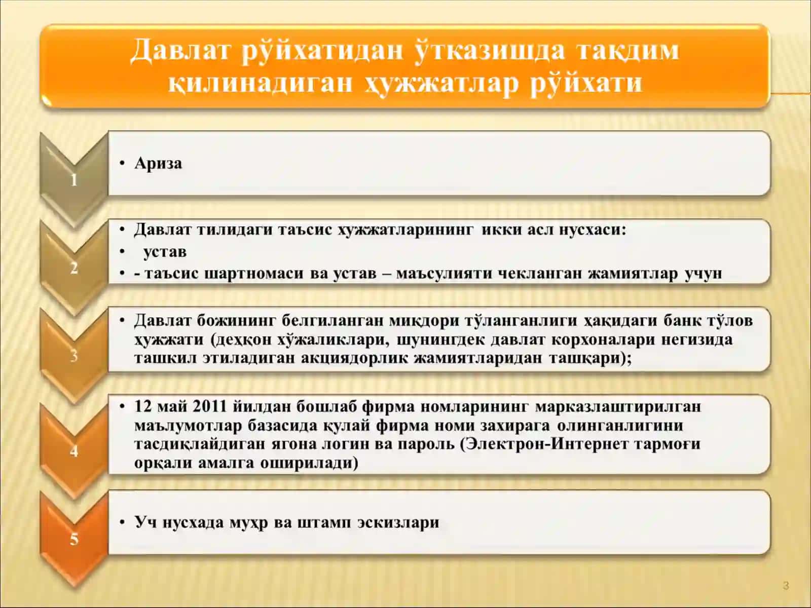 КИЧИК БИЗНЕС ВА ТАДБИРКОРЛИК ФАОЛИЯТИНИ ТАШКИЛ ЭТИШ ВА БОШҚАРИШ 3