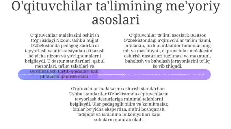 Bo‘Lajak O‘Qituvchilarning O‘Quv-Me‘Yoriy Hujjatlari Bilan Ish Yuritishi. 3