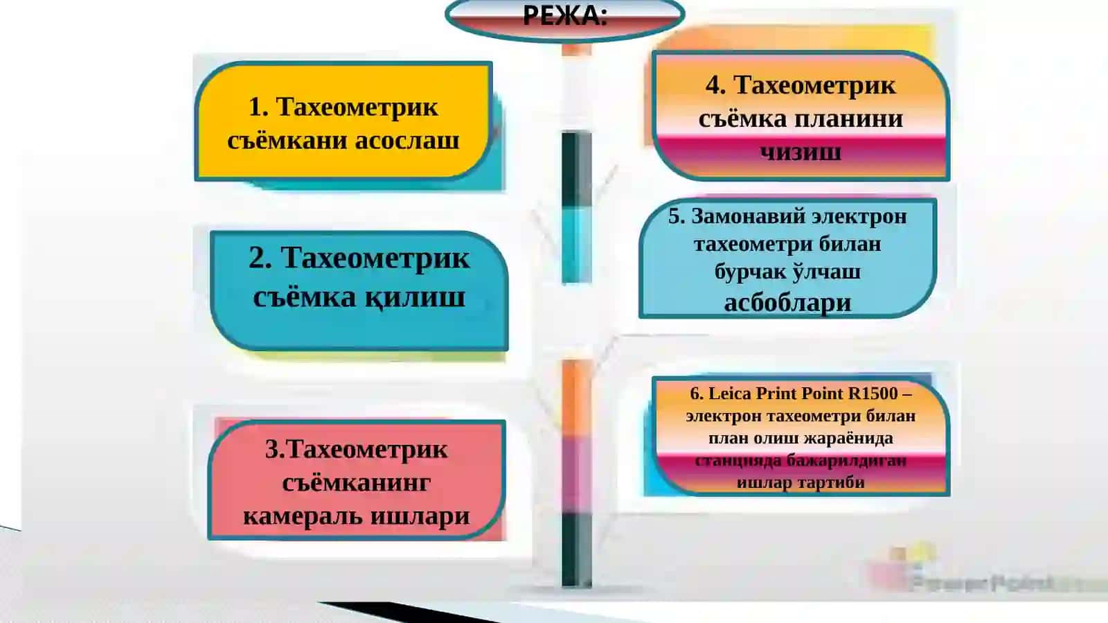 Тахеометрик тасвирлови мазмуни ва моҳияти 3