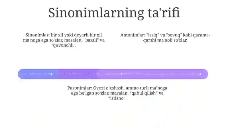 Sinonimlar Omonimlar Paronimlar Antonimlar Haqida Malumot 3