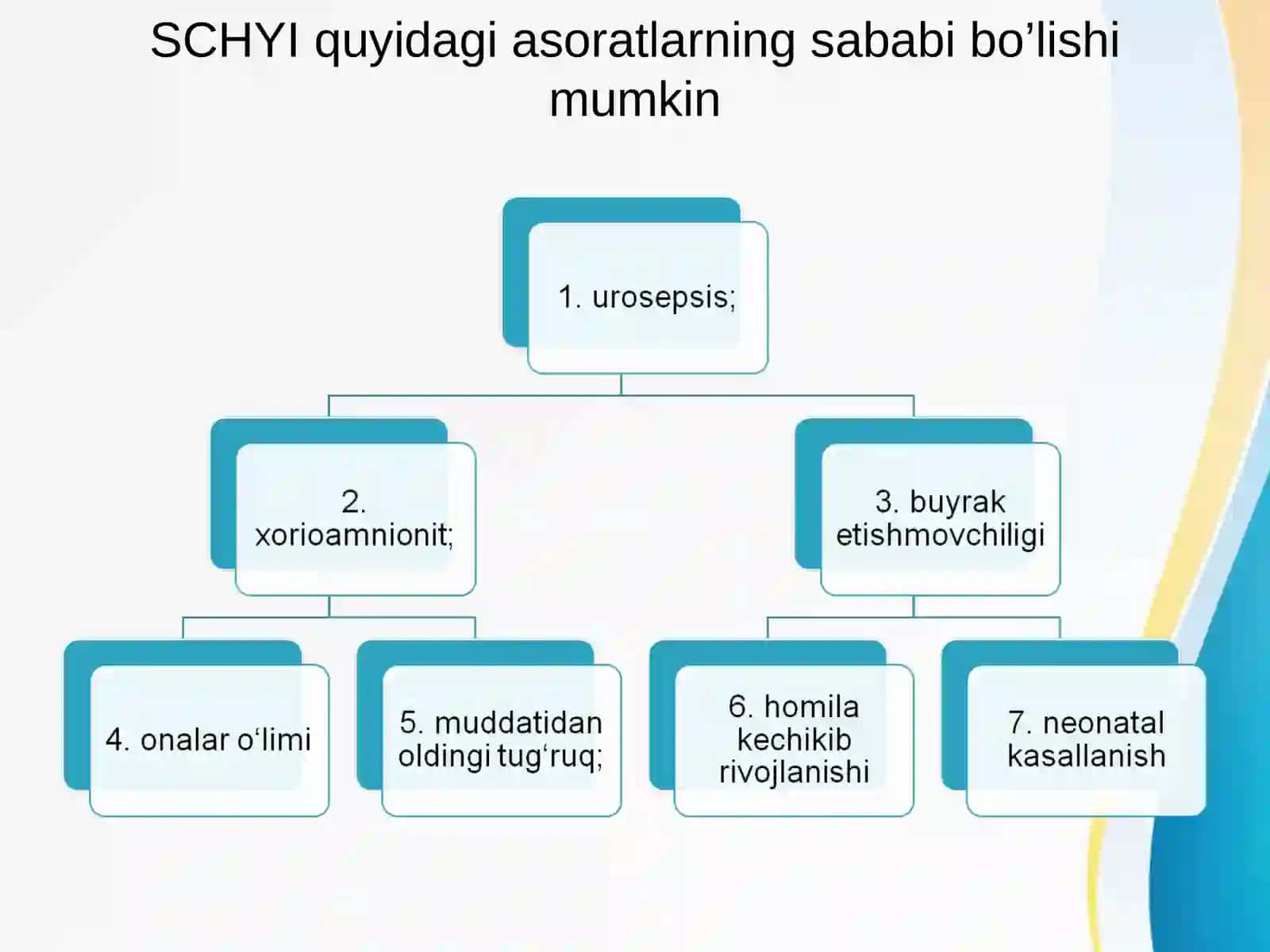 SCHYI infeksiyalari klinik asoratlari 3