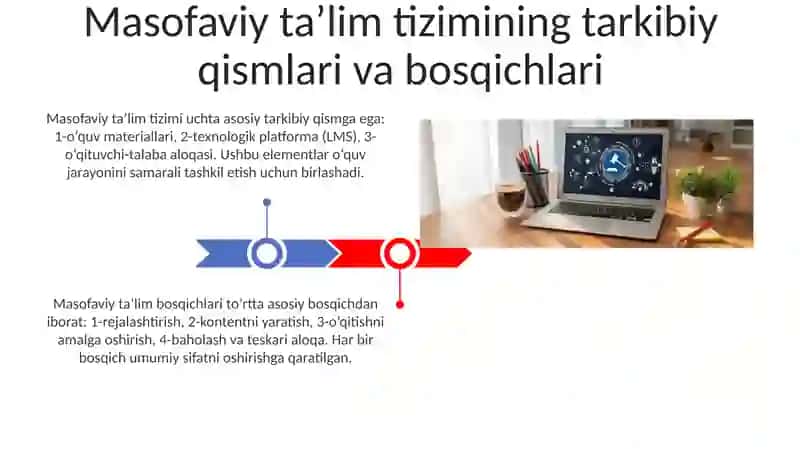Masofaviy ta'lim tizimining tarkibiy qismlari va bosqichlari 3