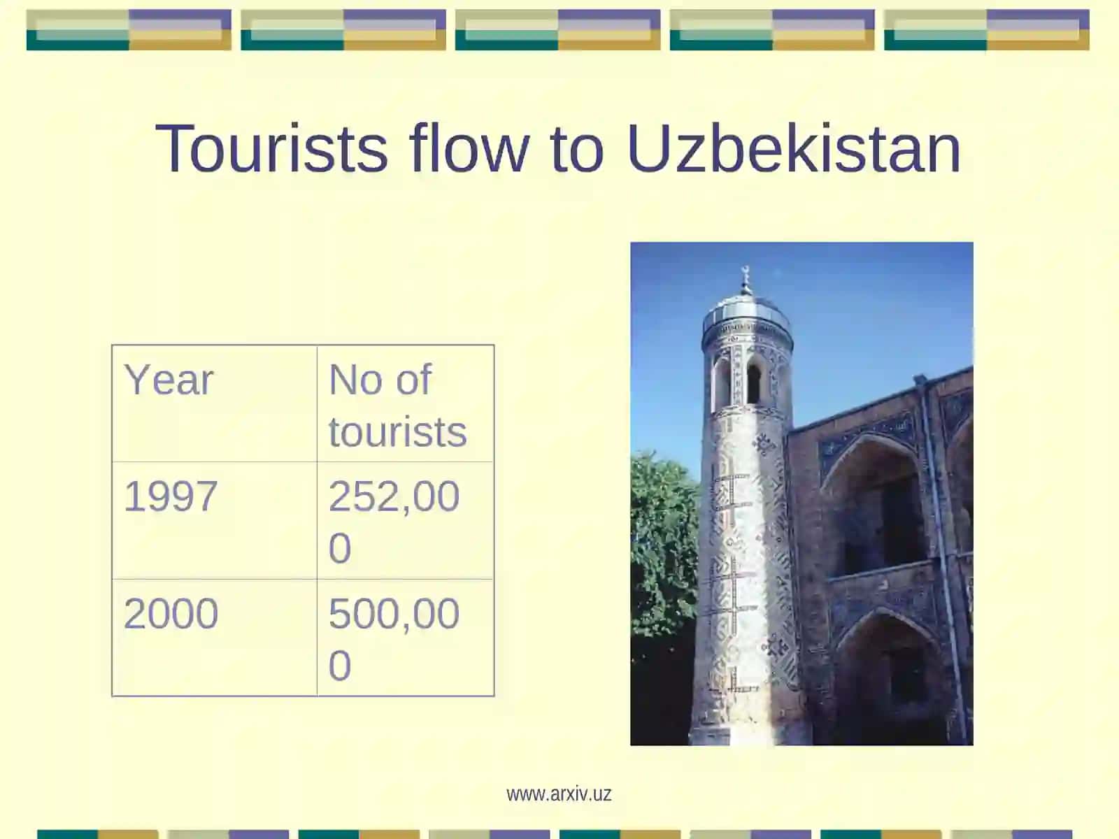 The Tourism potential of Uzbekistan 3