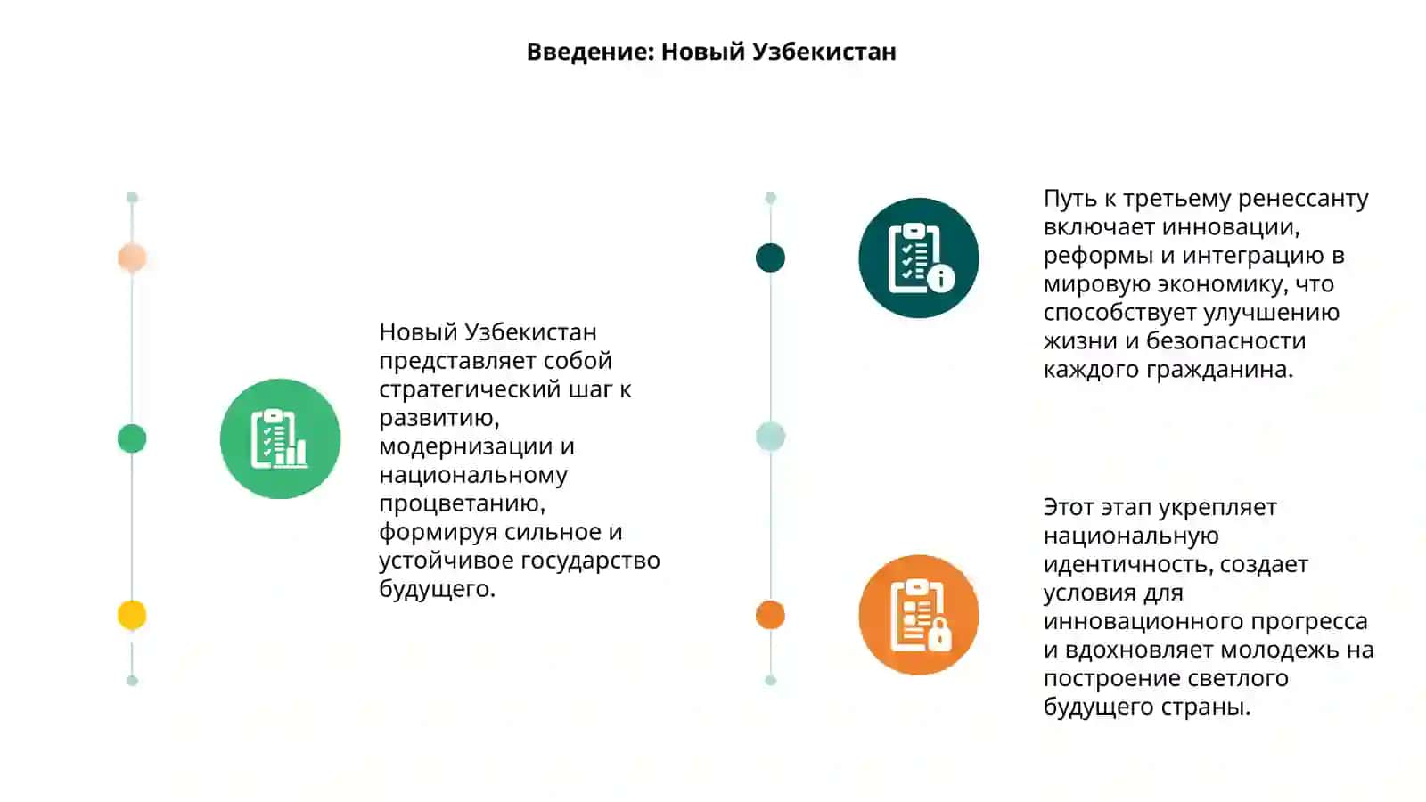 Новый Узбекистан-путь к третьему ренессанту 3