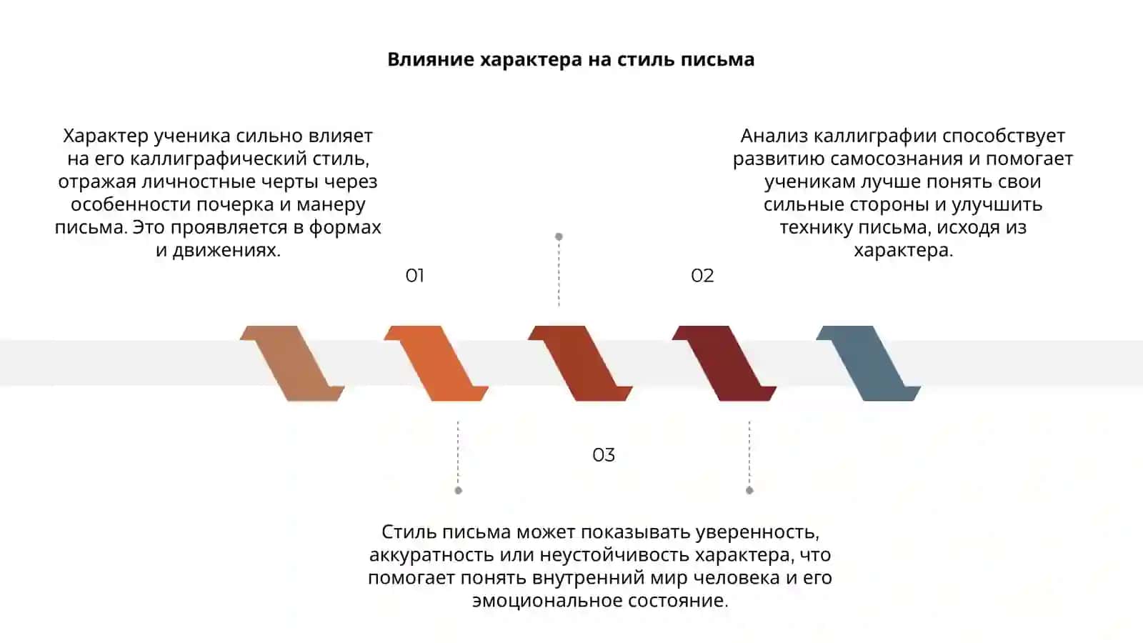 Каллиграфия и характер 3