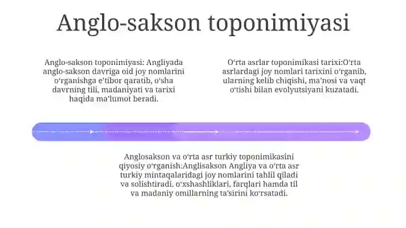 O'Rta Asrlar Toponimikasi Tarixi 3