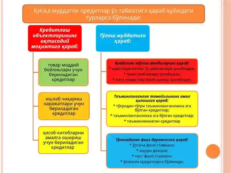 Xalqaro kredit shakllari 3