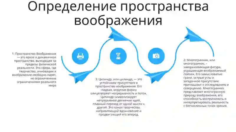 Пространство Воображения.Многогранник, Цилиндр,Конус 3