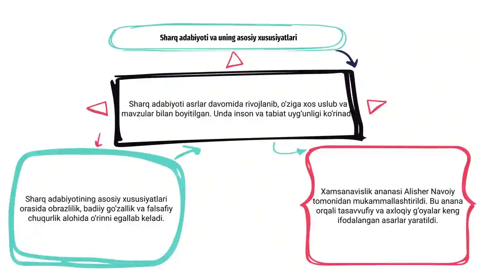 Sharq adabiyotda xamsanavislik ananasi mavzuda slayd 3