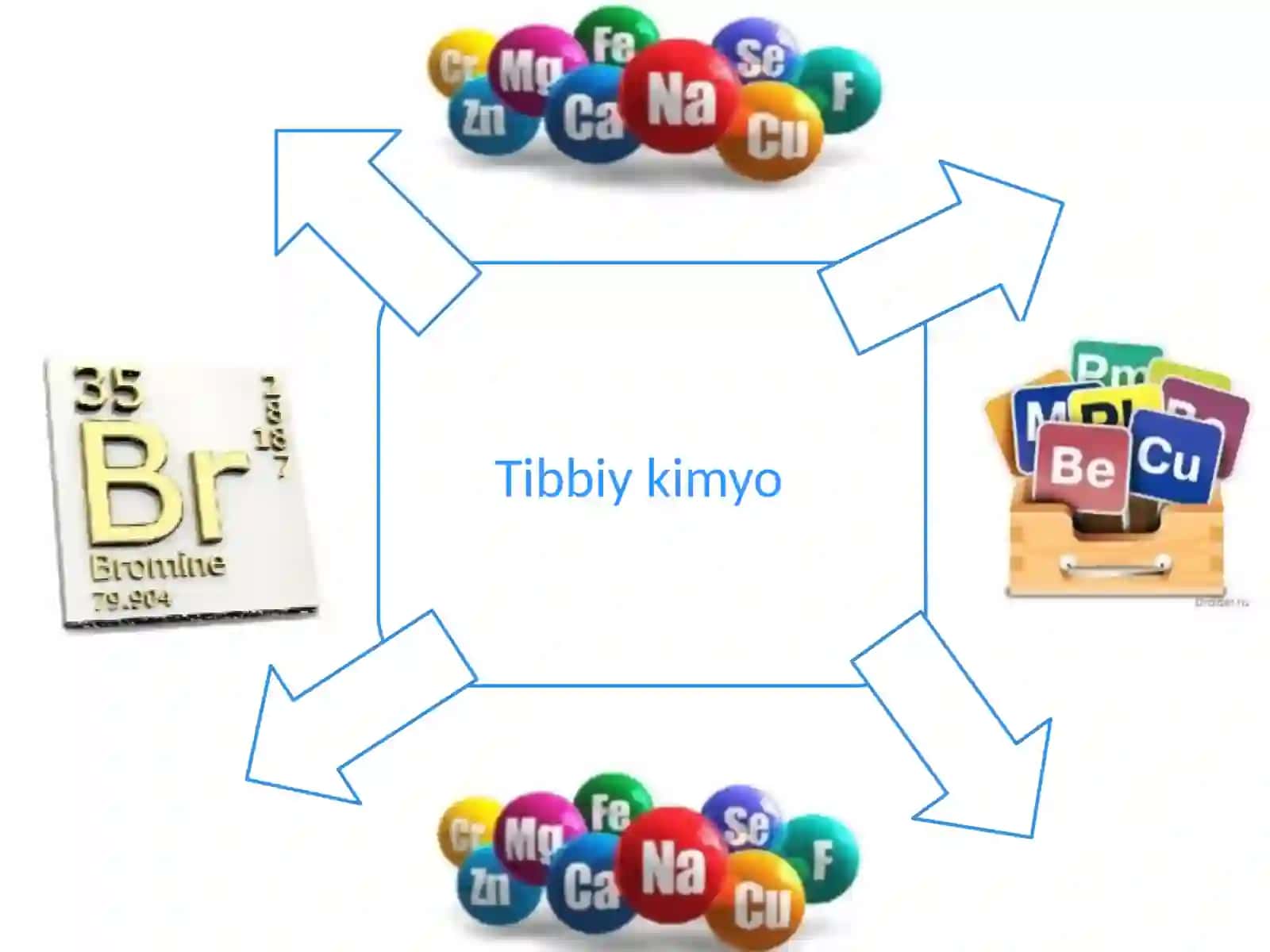 Biogen elementlar.Yadro kimyosi 3