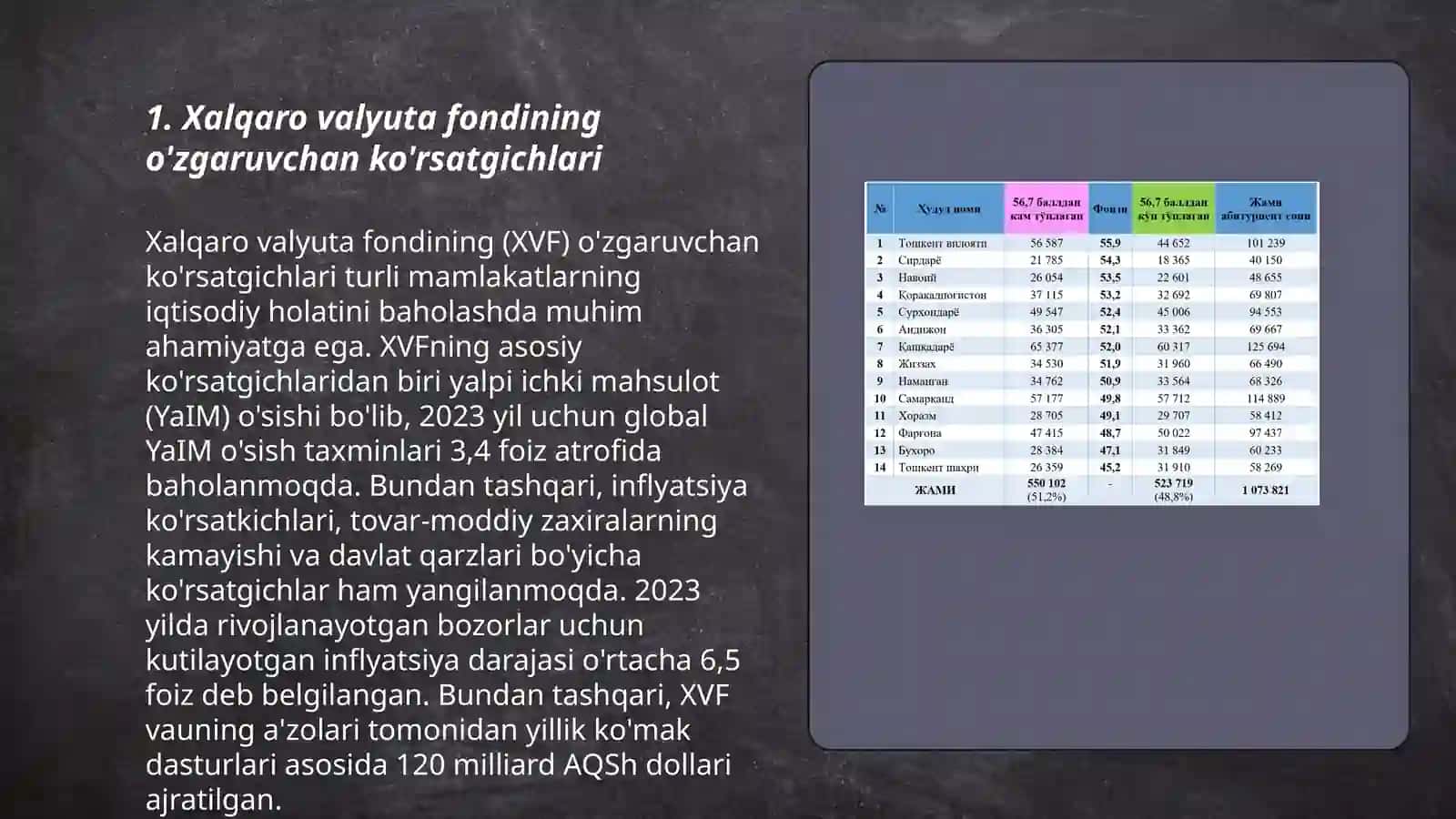 Xalqaro valyuta fondining moliyaviy ko'rsatgichlar taxlili 3