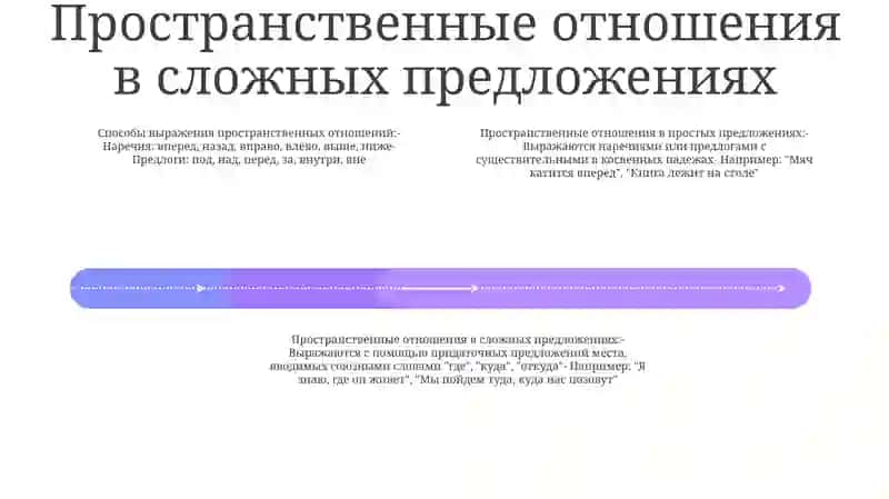 Пространственные отношения в простых и сложных предложениях 3