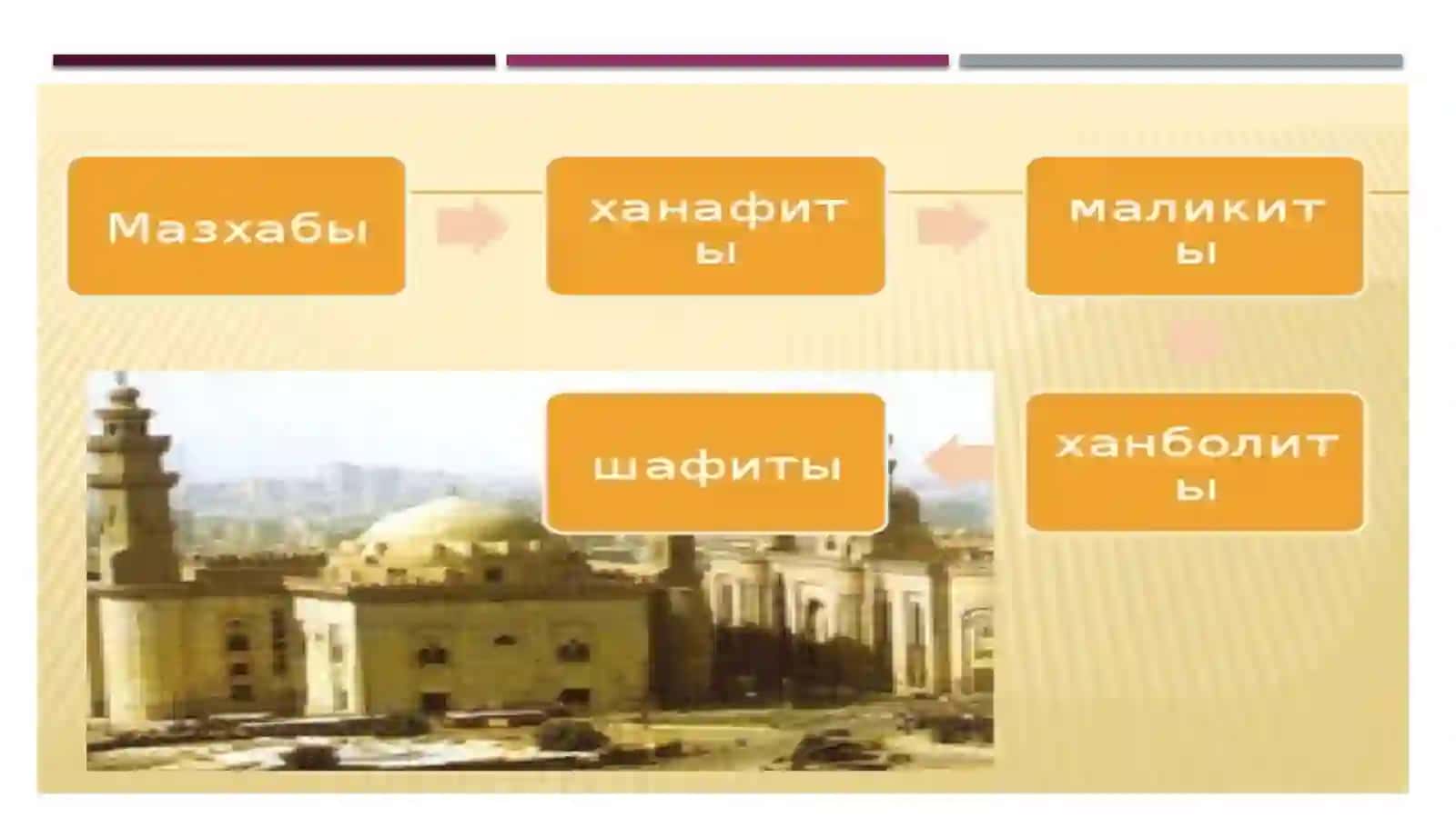Религиозно-правовые школы в Исламе –мазхабы(ханафиты,ханбалиты,шафииты,маликиты;имамиты) 3