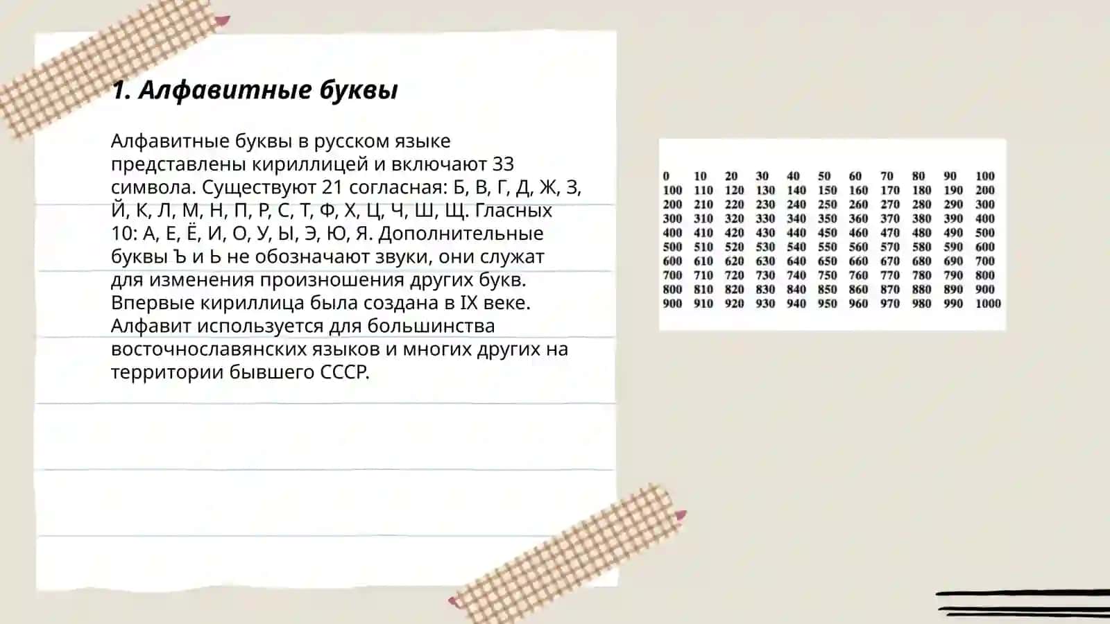 Алфавитные буквы 3