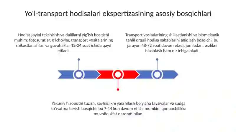 Yo‘l-transport hodisalari eksperttahlili 3