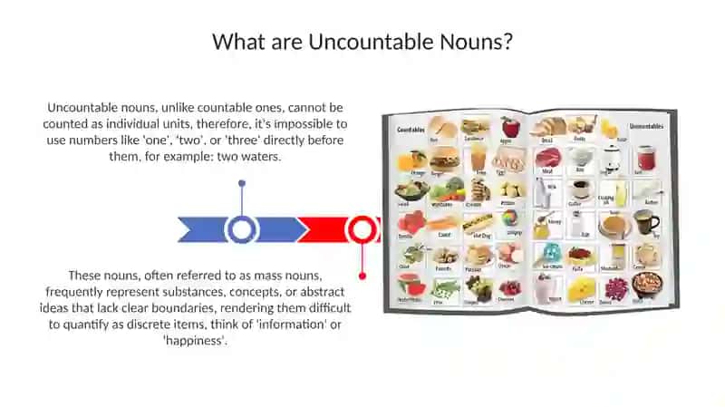 Uncountable Nouns 3