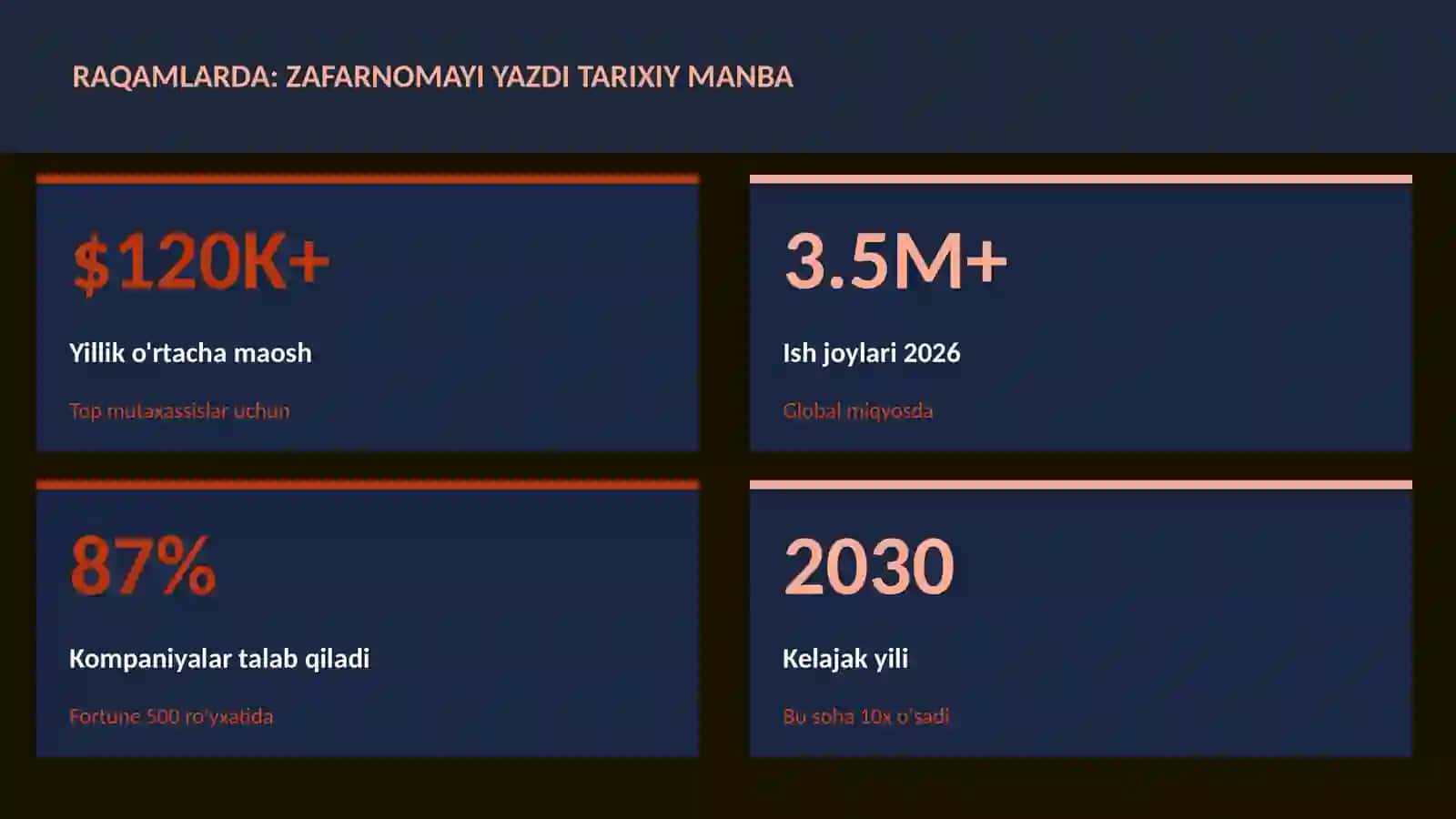 Zafarnomayi Yazdi tarixiy manba 3