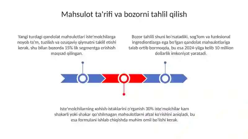 Yangi turdagi qandolat mahsulotlari ishlab chiqarish 3