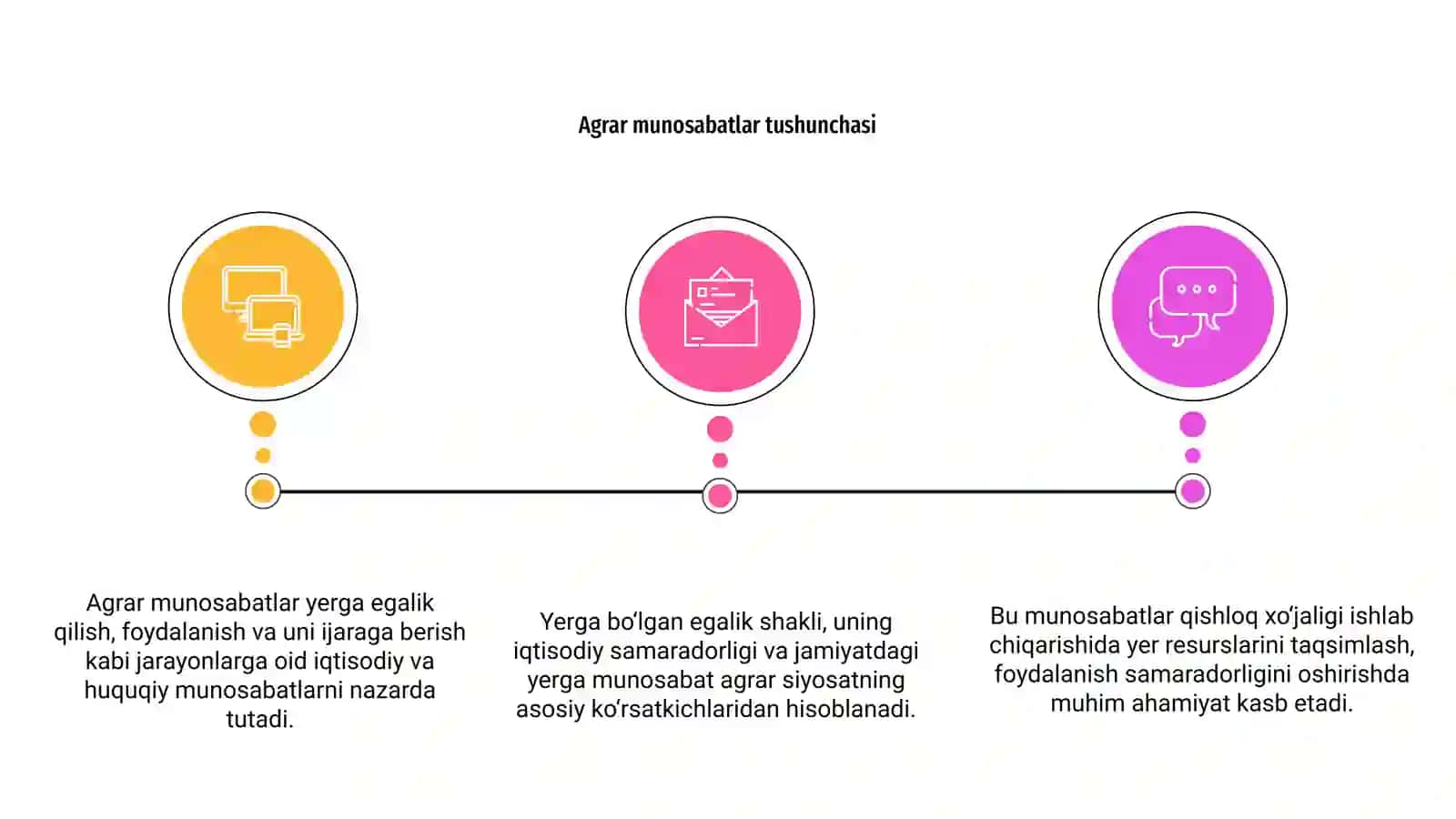 Agrar munosabatlar va renta nazariyasi 3