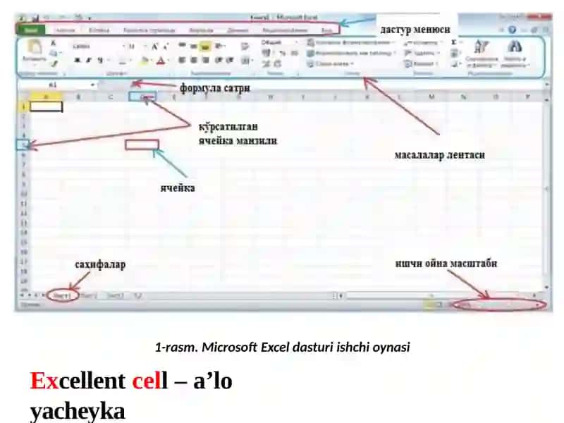 Elektron jadvallar dan foydalanish texnologiyalari 3