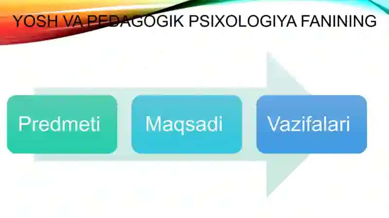 Yosh va pedagogik psixologiya faning tadqiqot sohasi va muammolari doirasidagi muammolar bilan  tanishish. 3