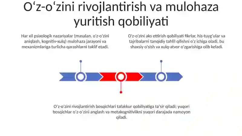 Tafakkur borasidagi psixologik nazariyalar 3