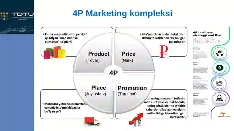 Marketing asoslari MARKETING KOMPLEKSI 3
