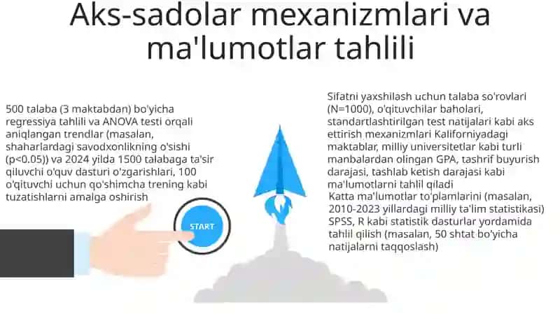 Taʼlim sifatini nazorat qilish va uning turlari 3