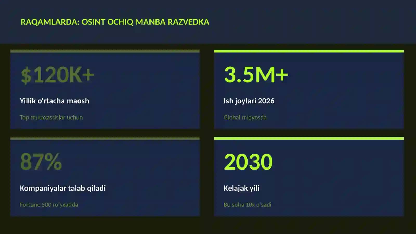 KIBERXAVFSIZLIK OSINT ochiq manba razvedka 3
