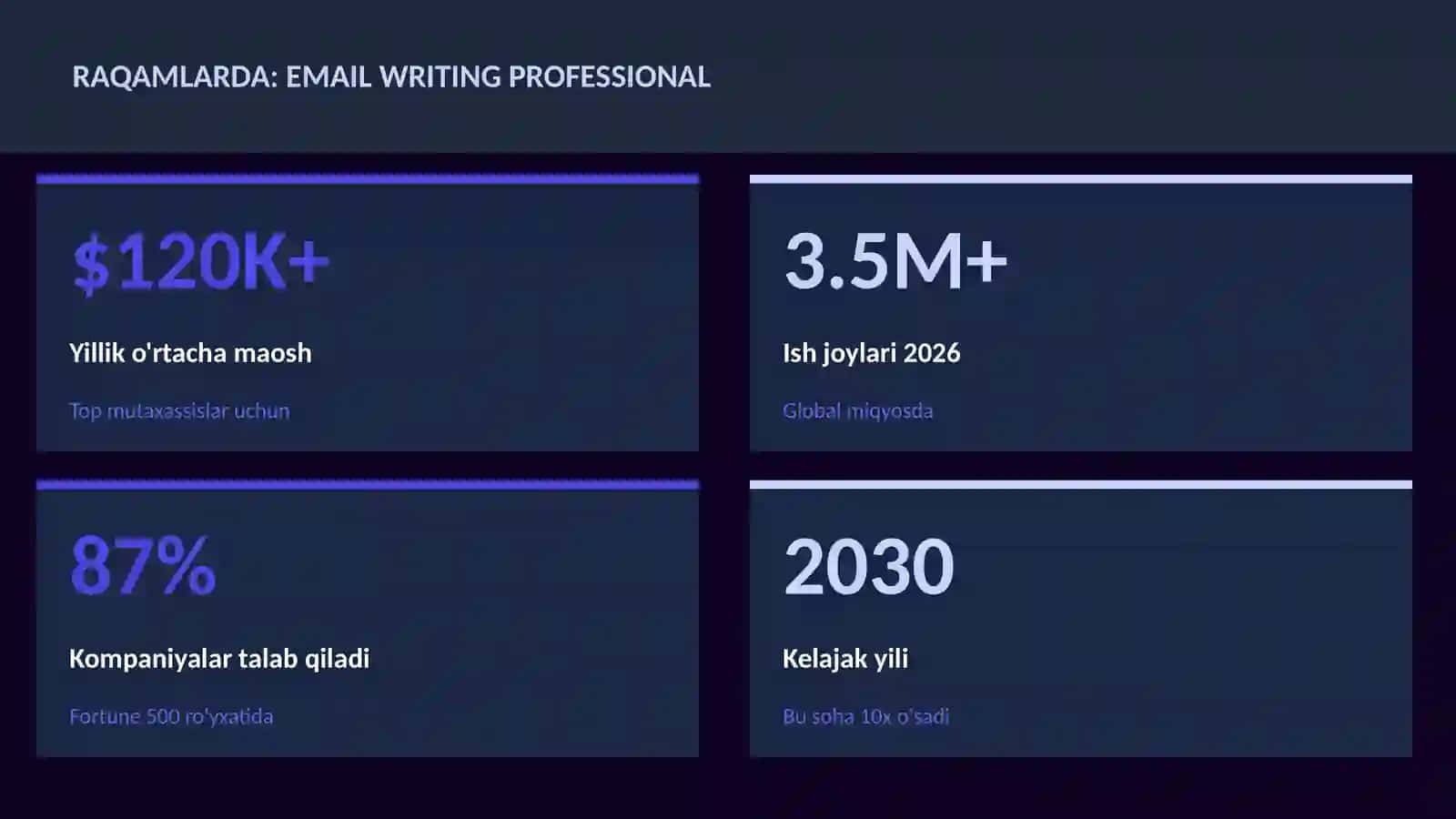 Email writing professional 3