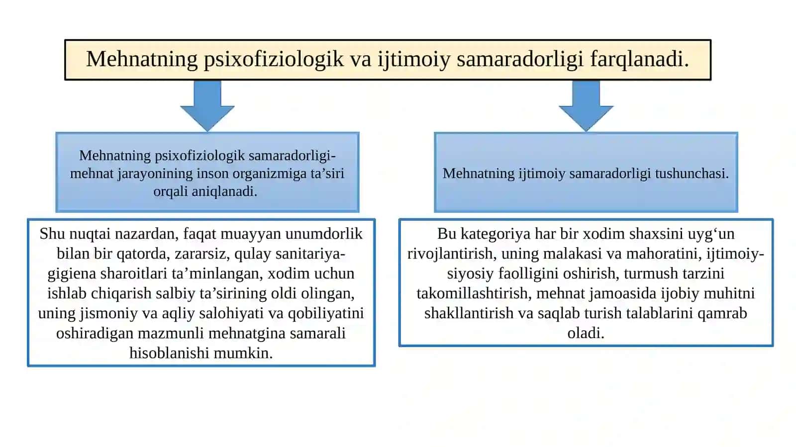 Mehnatunumdorlik, samaradorlik va mahsuldorlik 3