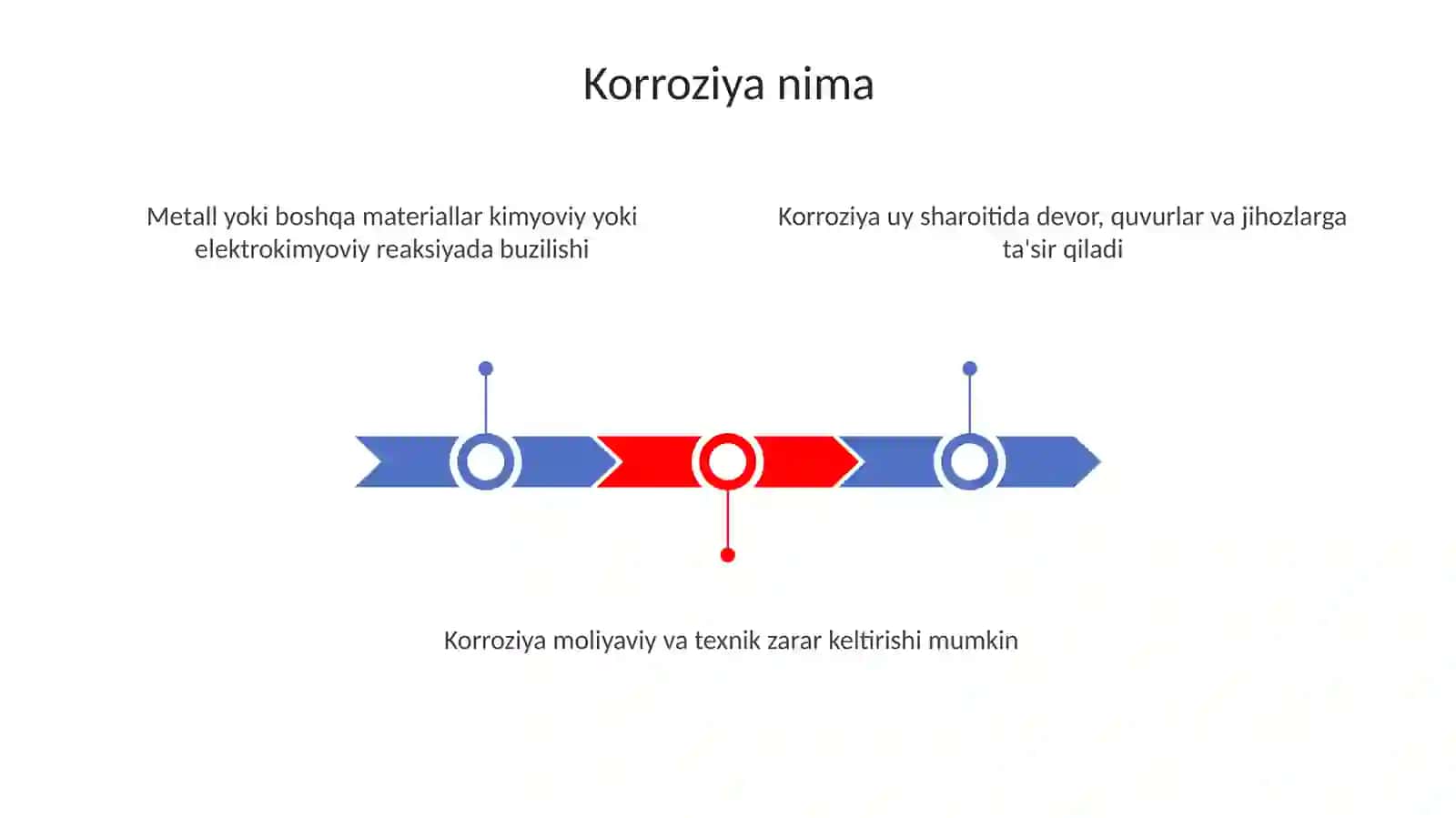 Uydakorroziyanikamaytirish 3