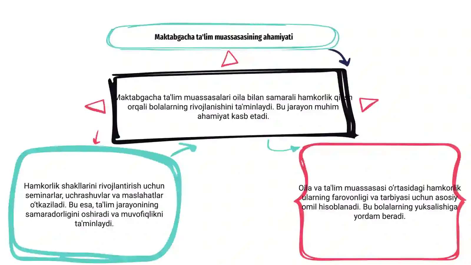 Maktabgacha ta'lim muassasasining oila bilan hamkorlik ish shakllari 3