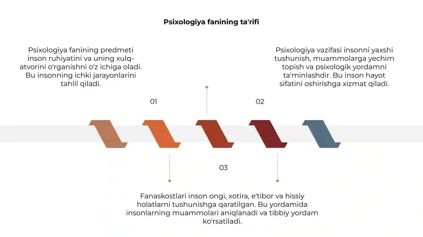 Psixologiya fanining predmeti va vazifalari 3