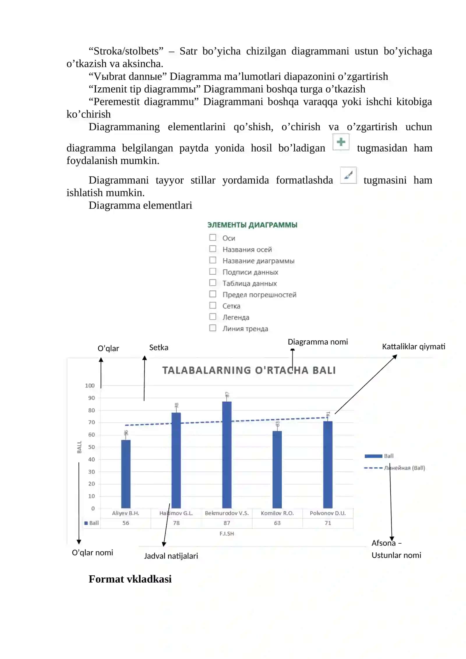 Diagramma va grafiklar 3