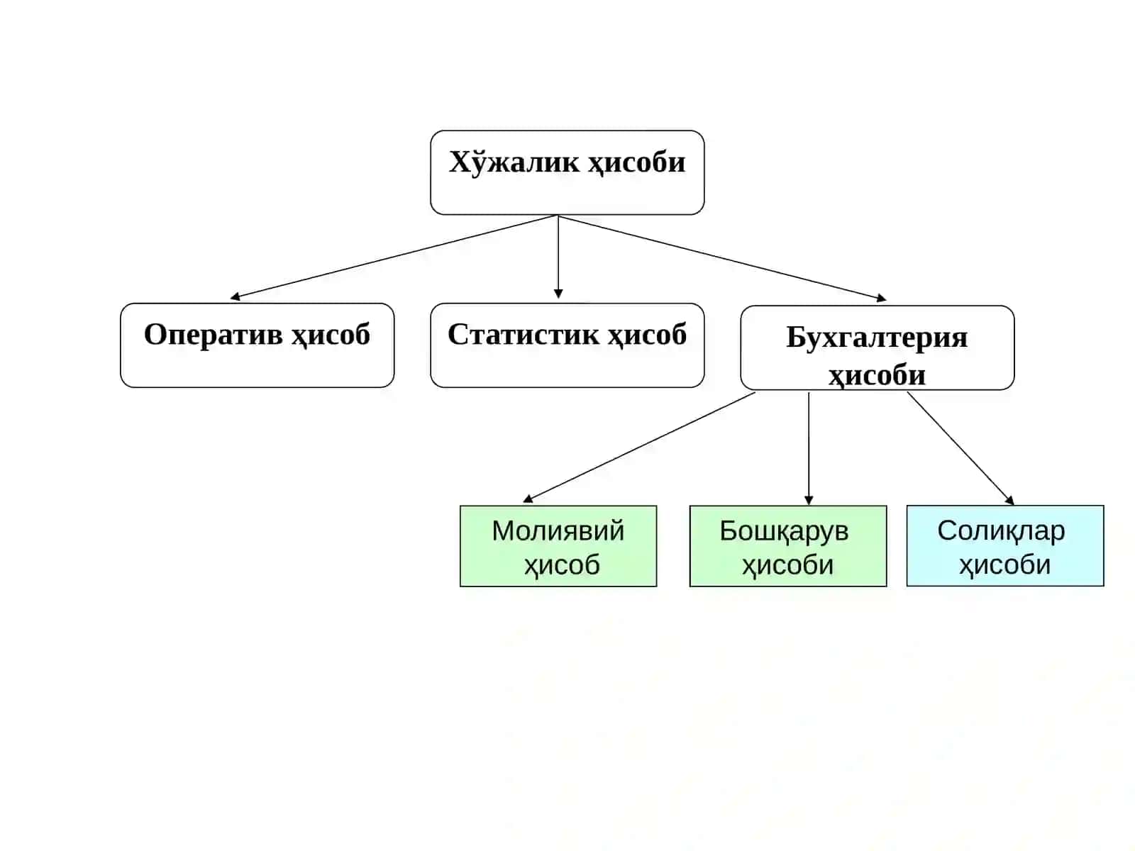 Бошқарув ҳисобининг моҳияти 3