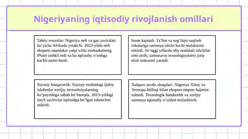 Nigeriya Davlatining iqtisodiy oʻsishi 3