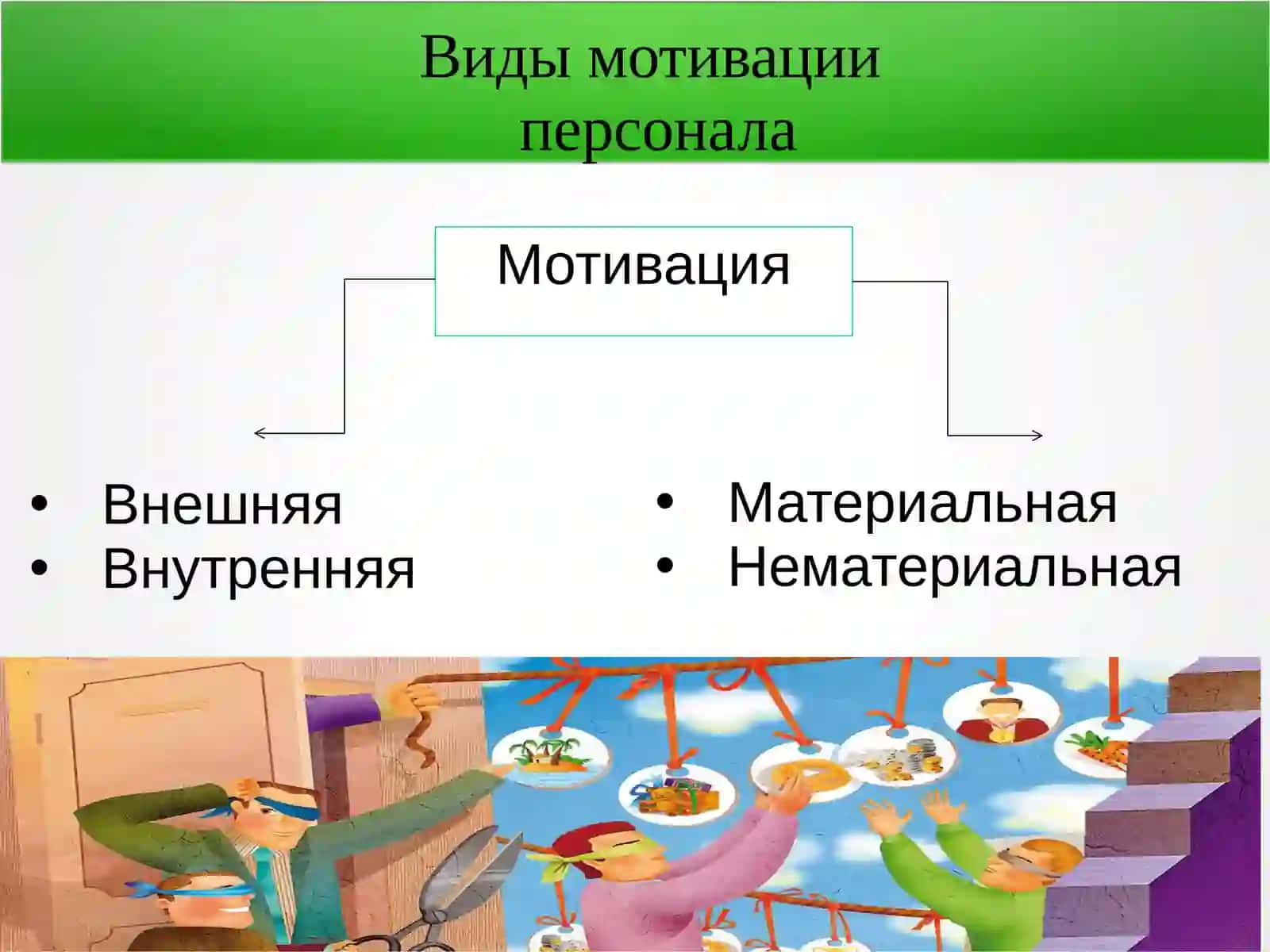 Методы поощрения и Мотивация персонала 3