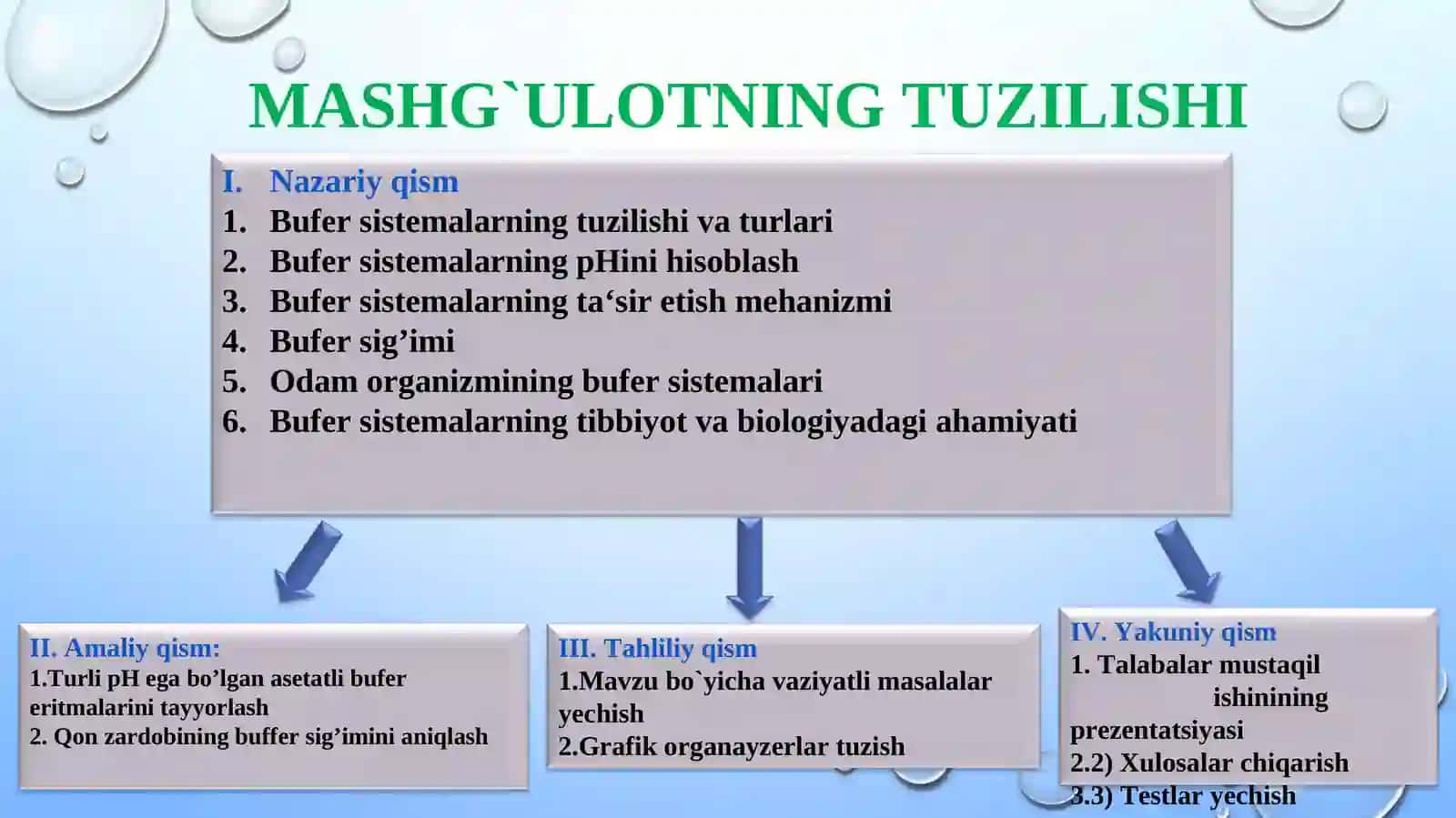 TIBBIY KIMYO FANI KISLOTA – ASOSLI MUVOZANAT BUFER ERITMALAR 3
