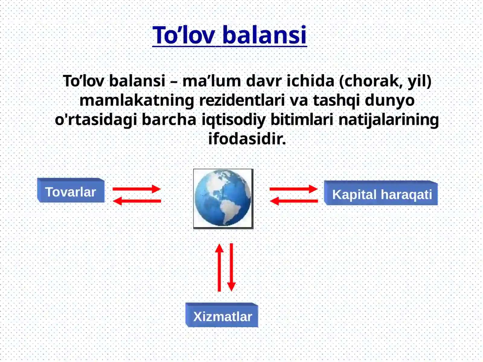 To‘lov balansi. Valyuta kursi 3