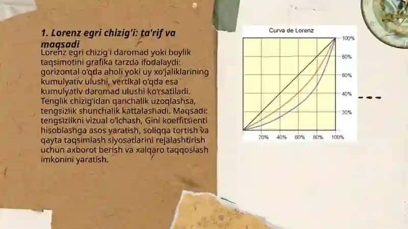 Lorenz egri chizig'i 3