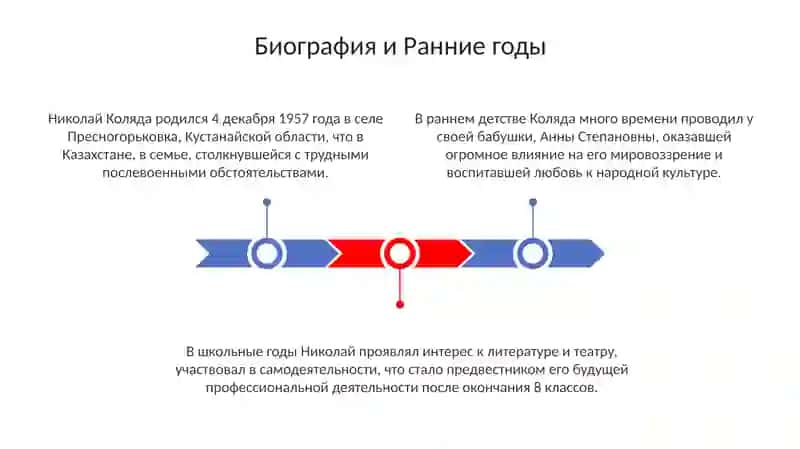 НиколайВладимировичКолаяда:жизньитворчество 3