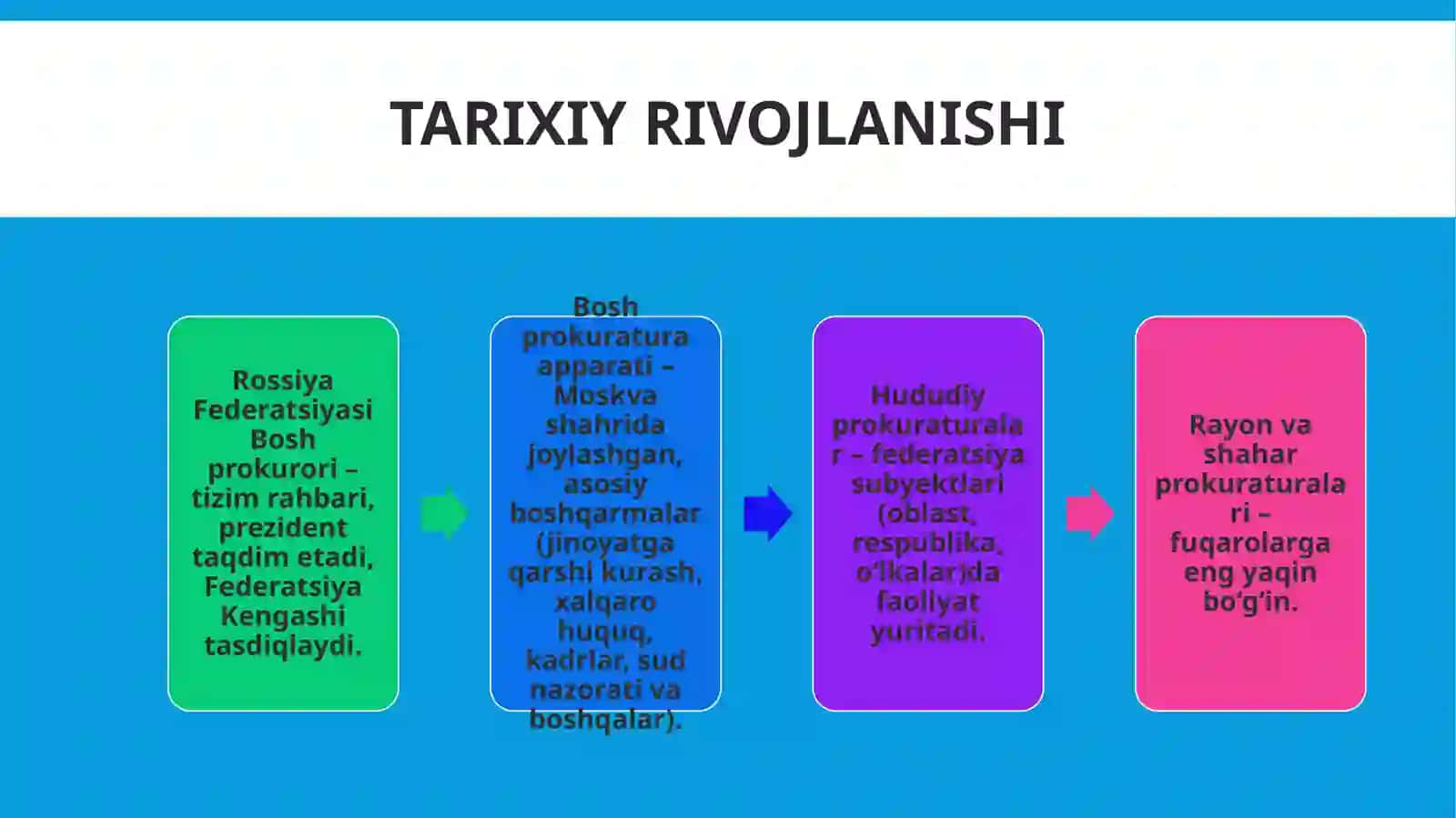 ROSSIYA DAVLATIDA PROKURATURA 3