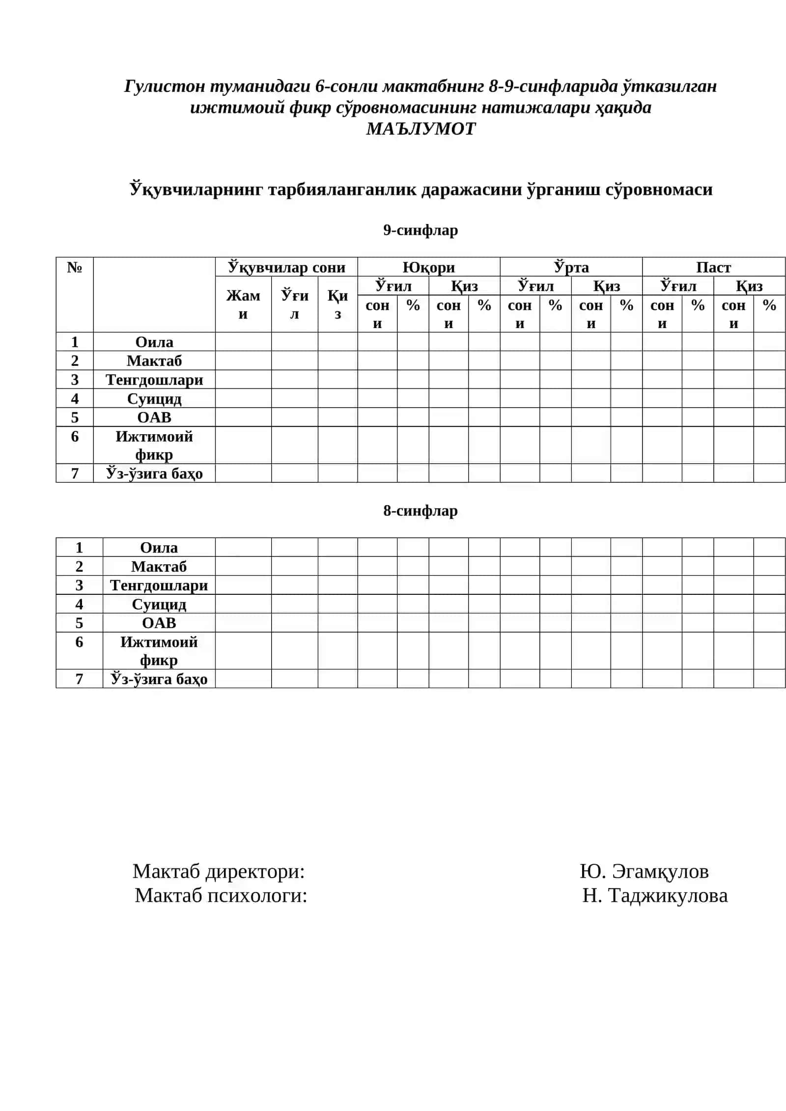 Ўқувчиларнинг тарбияланганлик даражасини ўрганиш сўровномаси 3